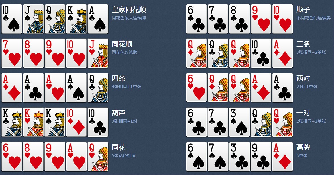 德扑最大盈利多少？德扑百手盈利多少算好